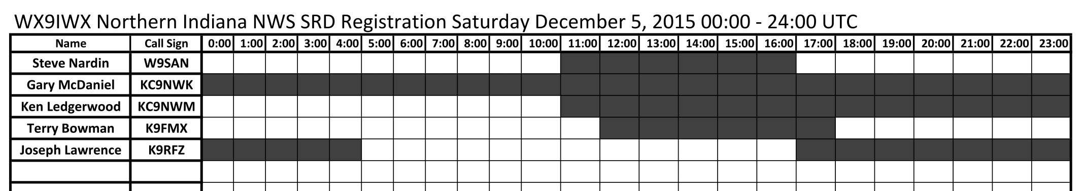 2015 SRN operator schedule 20151123